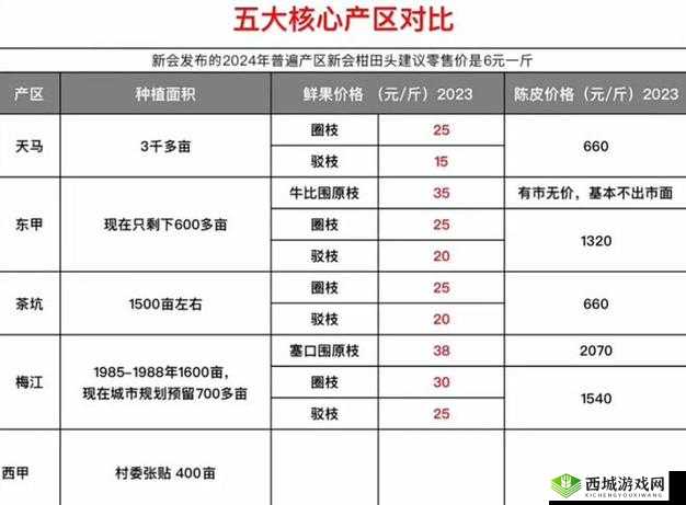 国产产区一二三产区区别在线：深入剖析产区差异奥秘