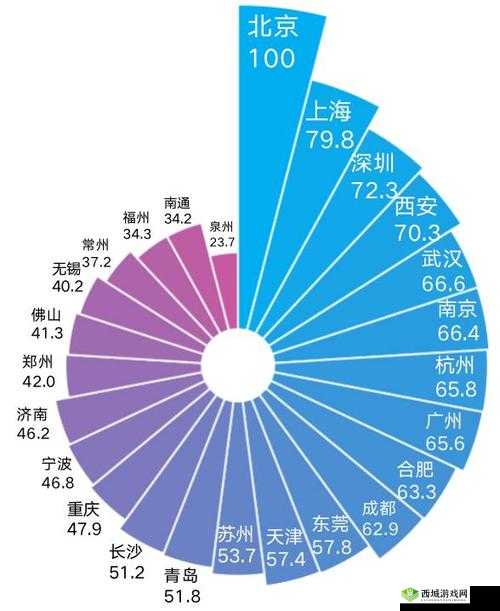 国精品产区 WNW2544 ：未来发展潜力与独特优势解析