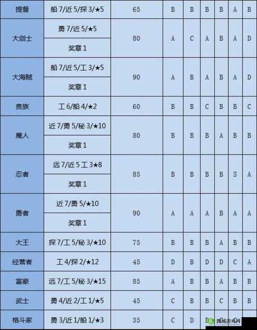 大航海探险物语，全面解析职业选择推荐与资源管理优化策略