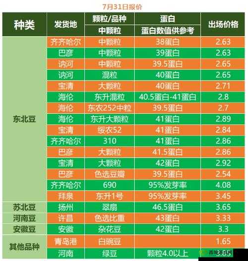 51 大豆行情网免费优势：快速获取大豆行情信息的最佳选择