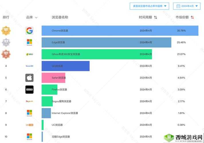 浏览器大全之各类浏览器特点功能详细介绍及使用指南