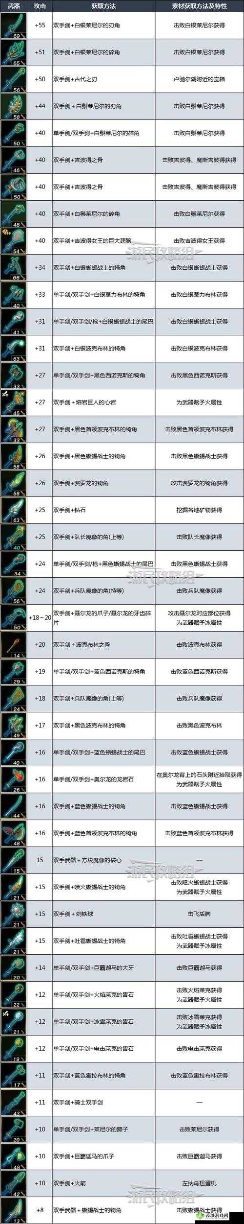 塞尔达传说手游，武器耐久度恢复方法全解析与修复攻略
