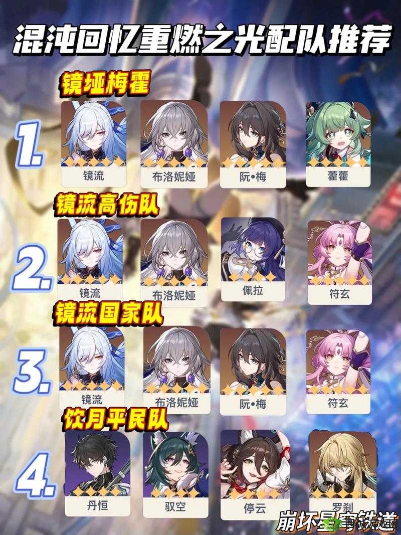 崩坏3深渊攻略，揭秘主流阵容搭配，平民玩家也能稳定晋升红莲层