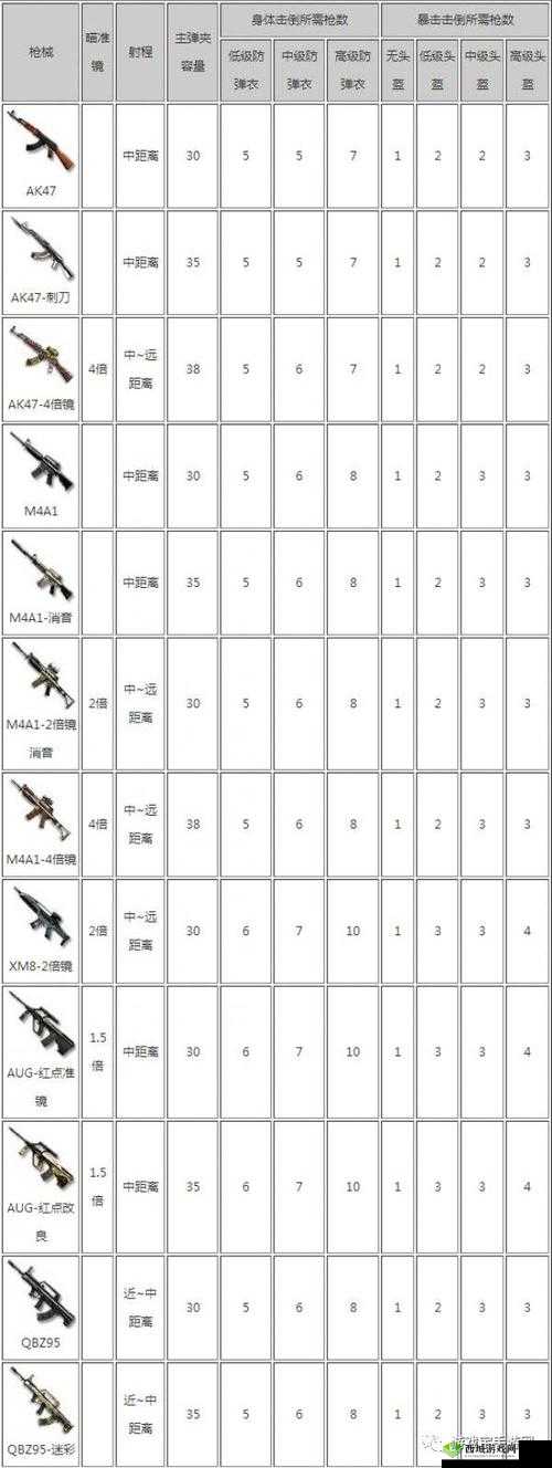 CF手游荒岛特训深度解析，步枪枪械搭配技巧与策略分享