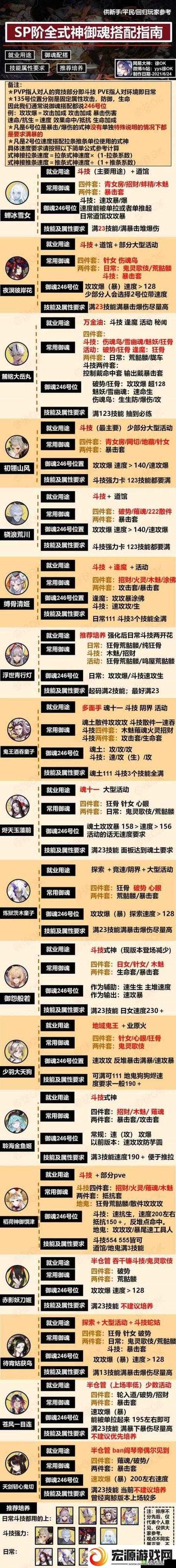 阴阳师手游新区集结开启，新手玩家初始式神选择深度策略分析