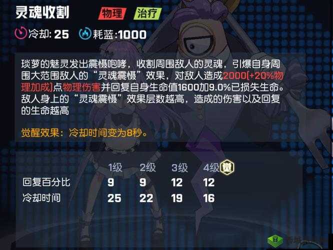 非人学园琰萝深度技能玩法解析，掌握技巧，轻松驾驭战场