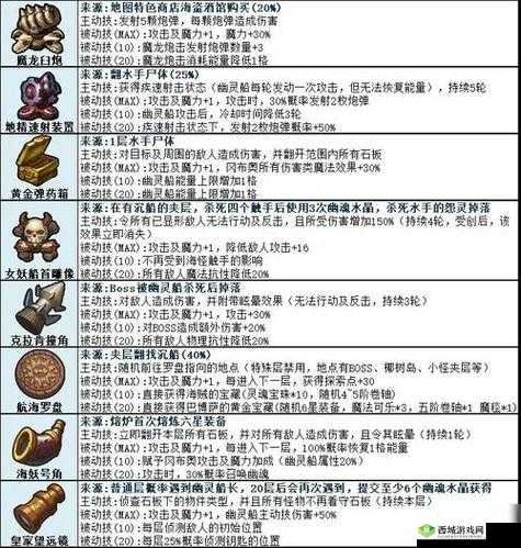 2025年春节前夕探索未知领域，征服遗落圣坛，不思议迷宫通关全秘籍