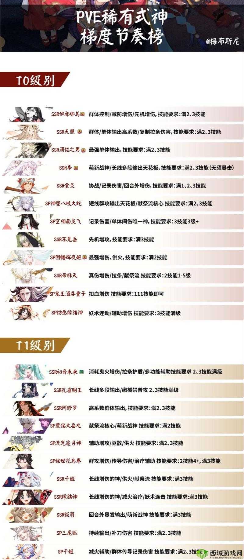 阴阳师手游斗技场环境全面剖析与高效快速上分策略深度解析