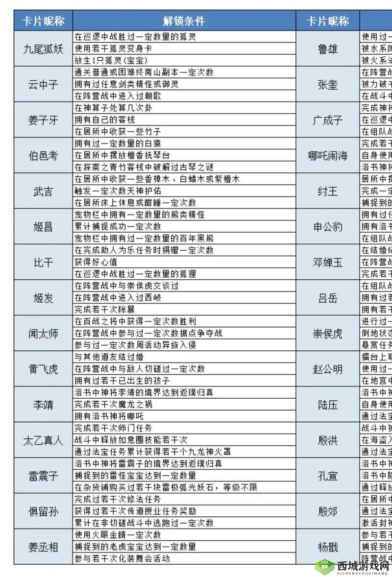 问道手游平民玩家优选职业指南及高效资源管理实战策略