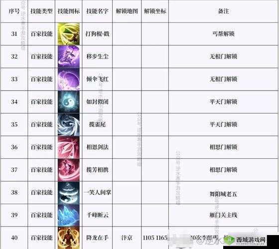 逆水寒深度探索，揭秘天山门派江湖绝技与技能绝密档案