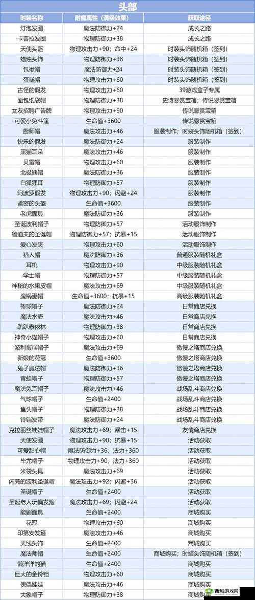 阿拉德之怒游戏中石头人形师附魔卡属性全面解析与评价