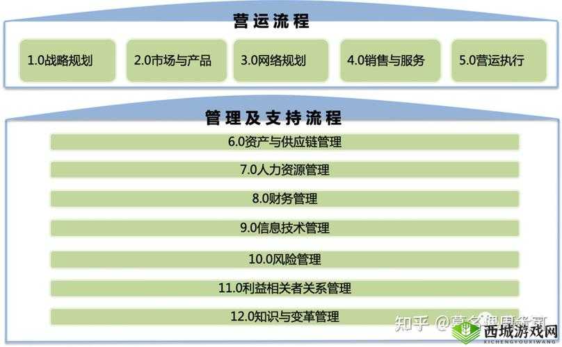 山海异闻录鹦母学舌任务全攻略，流程详解与资源管理优化指南