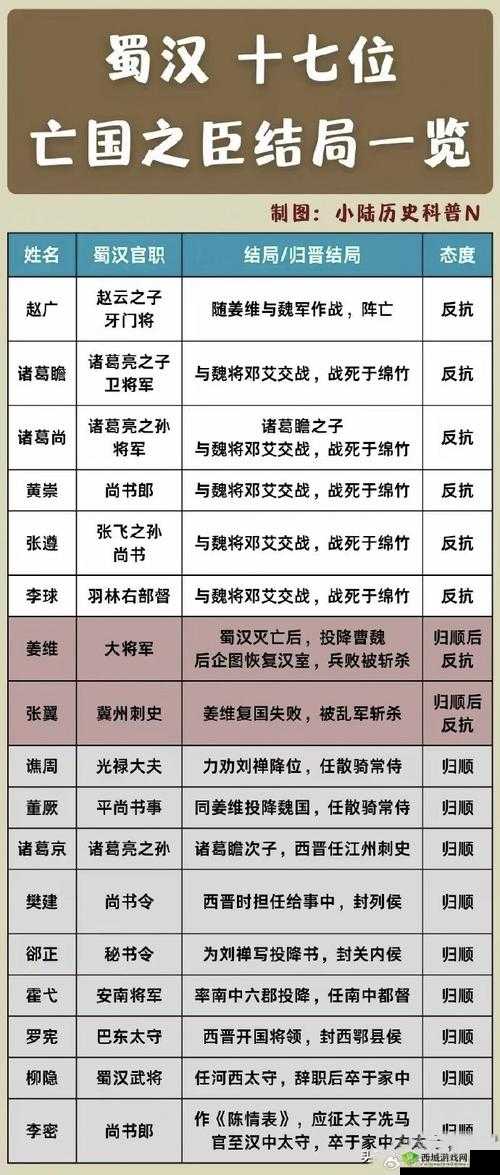 三国诛将录，描绘英雄豪杰壮丽人生的史诗级篇章
