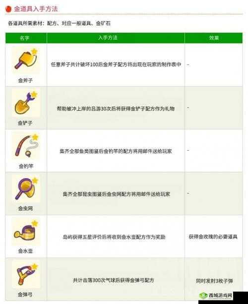 动物之森手游高级及金色道具获取途径与方法的全面解析