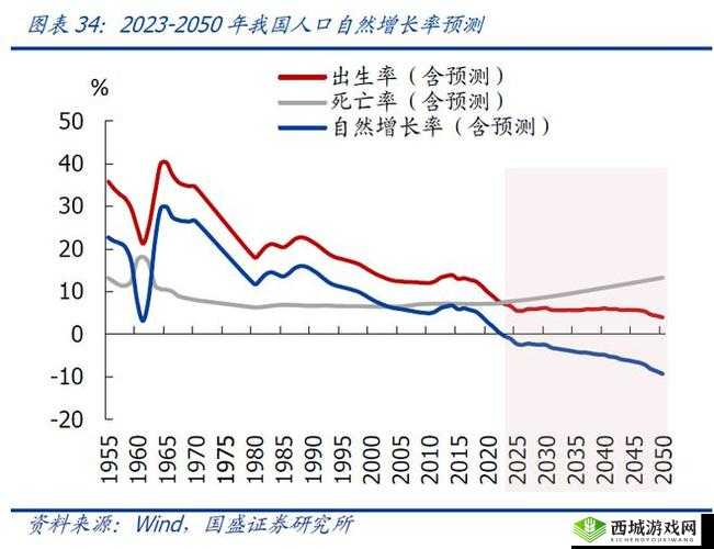 亚洲、欧洲、美洲人口比例变化趋势分析：未来几十年全球人口分布将如何演变？