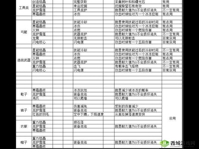 迷你世界游戏中剑的附魔属性种类及其效果全面深度解析