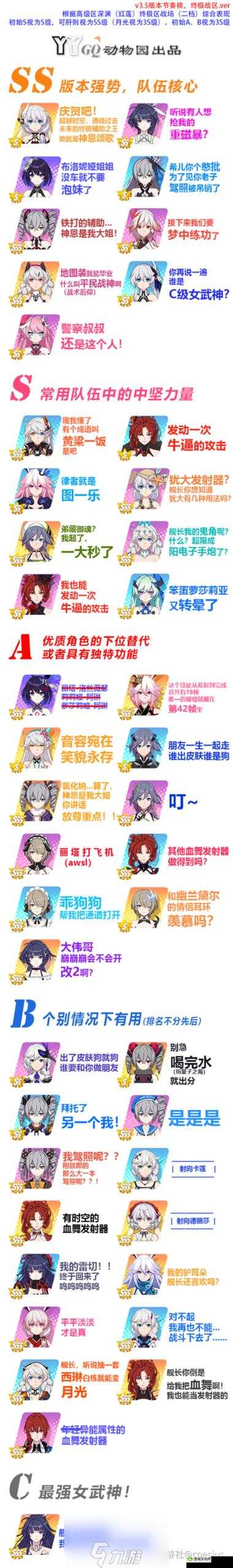 崩坏3深度攻略，月游紫红莲保级绝技揭秘，征服暴食深渊的全方位指南