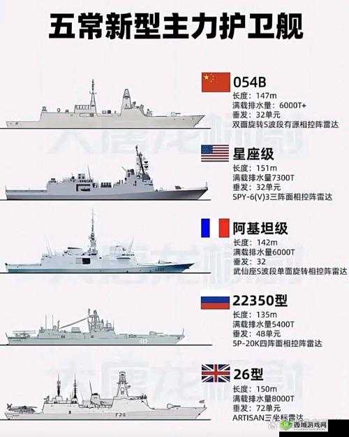 战舰荣耀军衔全面解析，作用详解与点亮方式指南