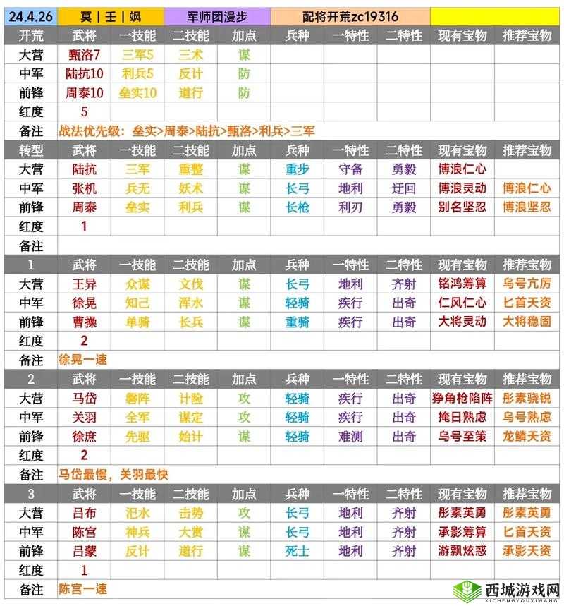 率土之滨游戏攻略，高效攻城武将组合推荐与最强阵容搭配策略