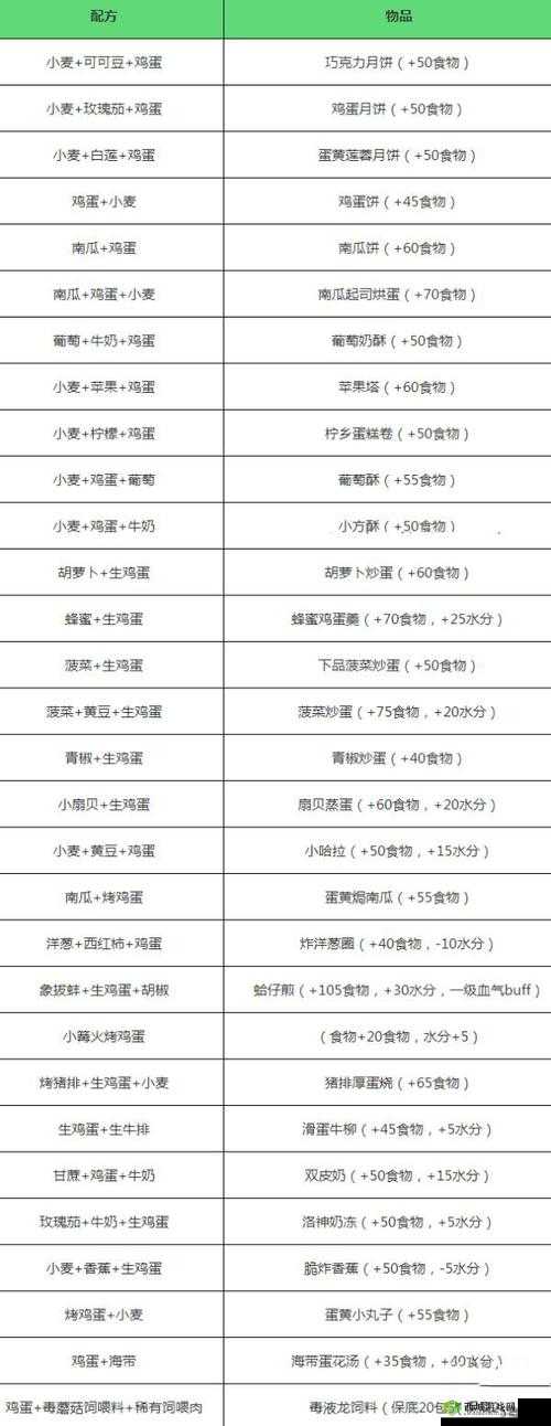 创造与魔法深度攻略，解锁鸡蛋获取秘籍，全面探寻鸡蛋位置之谜