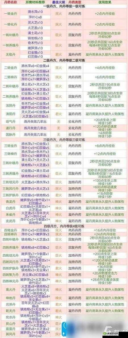 创造与魔法中魔法画法一览的深远游戏影响及高效实战运用策略