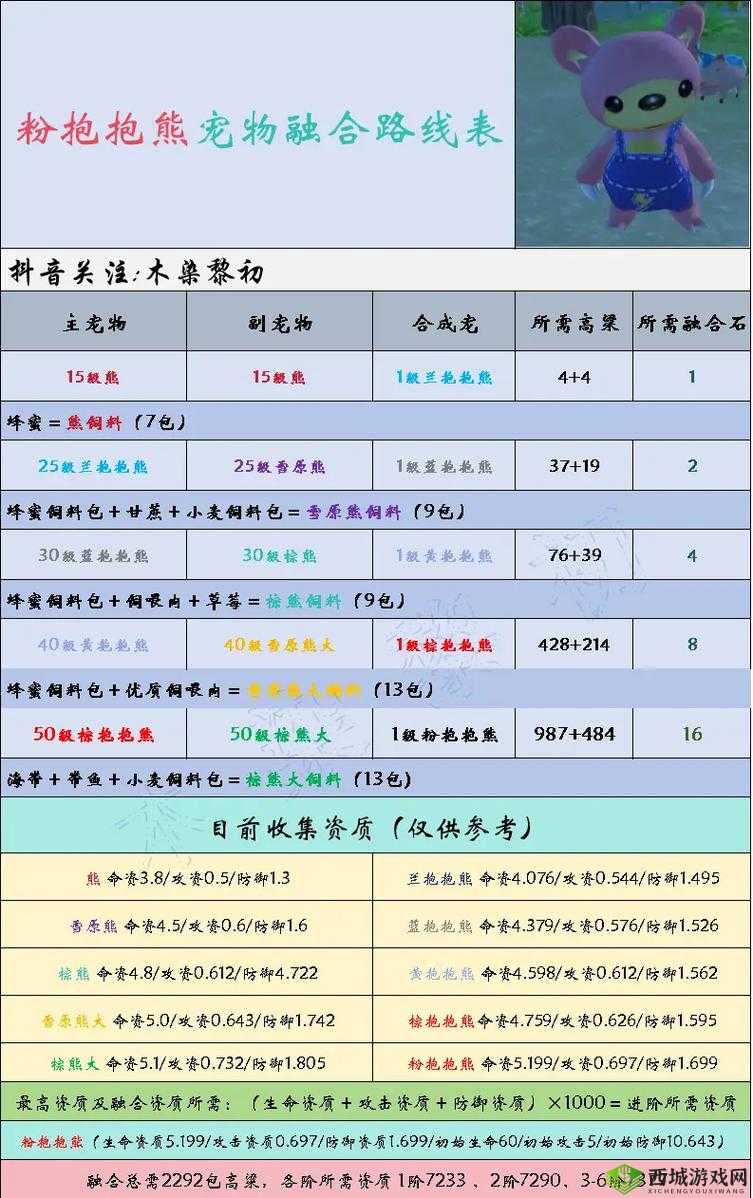 探索创造与魔法世界的奥秘，全面解锁宠物喂养与高效捕捉秘籍