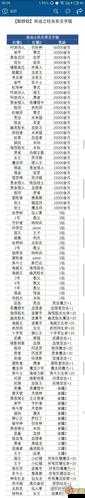 不思议迷宫英雄之村主线剧情奖励全面获取策略与指南