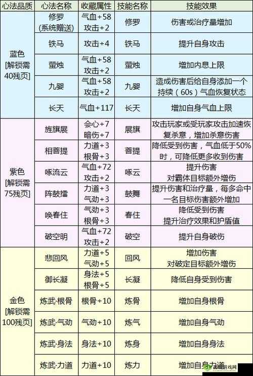 天涯明月刀手游二级金丝全面获取攻略，详细解析金丝获得方法与途径