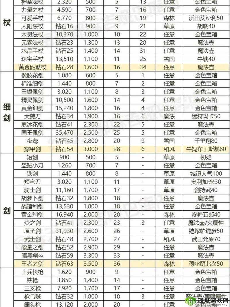 黑域生机青龙偃月刀属性详解及实战秒伤效果深度评测