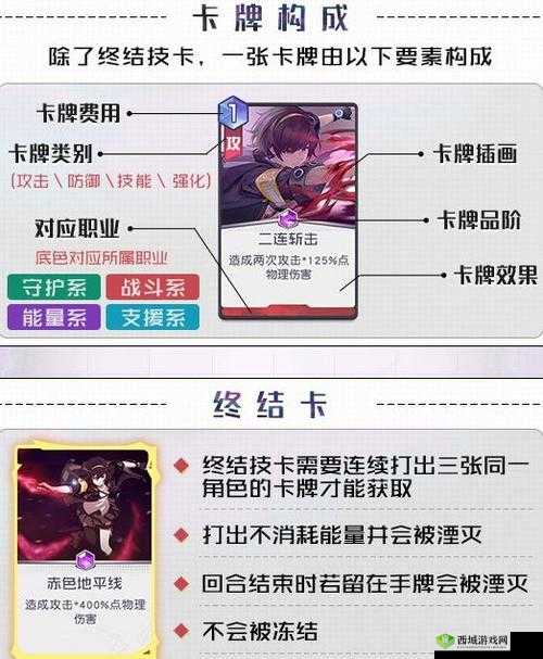 黑潮之上，未来展望深度剖析与角色属性卡牌高效培养攻略分享