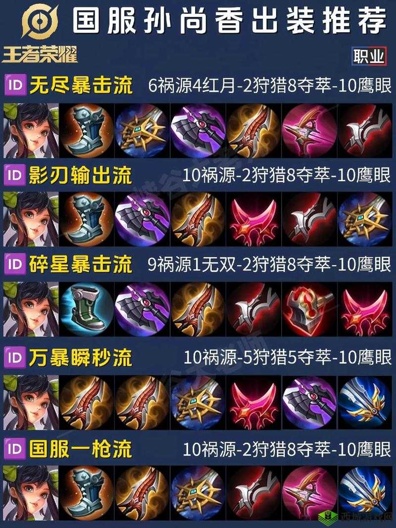 鸿图之下孙尚香高效使用策略，全面解析孙尚香阵容搭配与玩法攻略