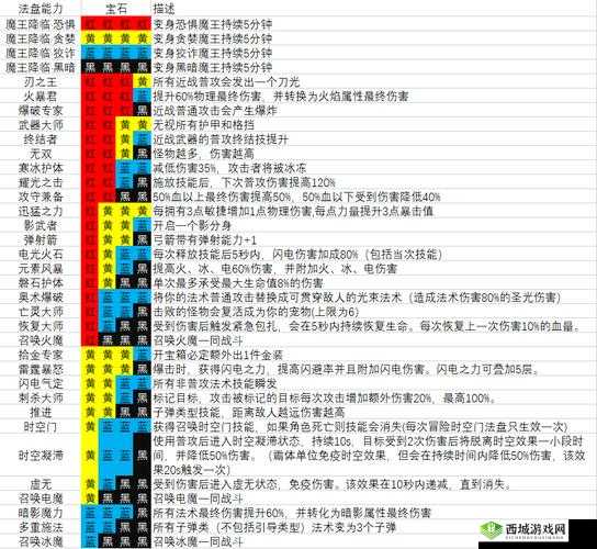 魔渊之刃宝石技能如何搭配？探索其搭配攻略与演变历史