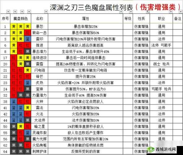 魔渊之刃法盘如何搭配？掌握这些技巧攻略助你称霸战场？