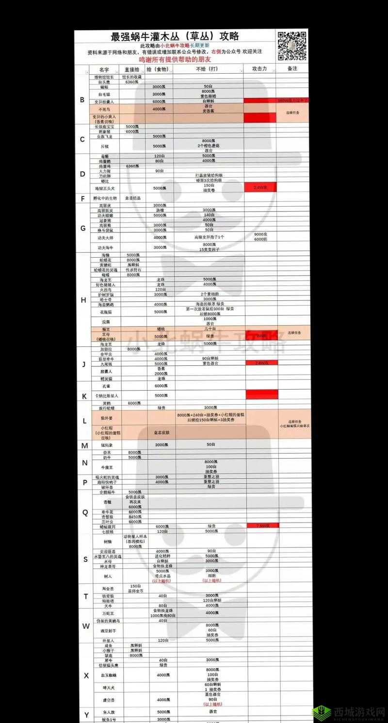 最强蜗牛特工查尔斯曼森，如何选择最优选项？攻略大揭秘等你来探！