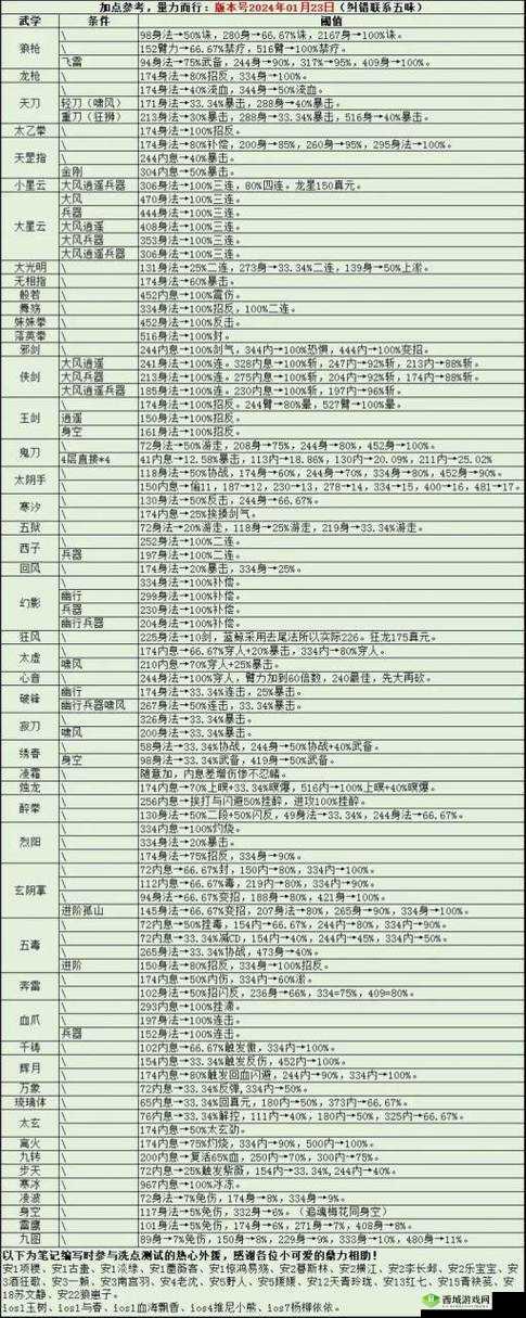 烟雨江湖分筋错骨秘技如何获取？招式效果全面揭秘引悬念