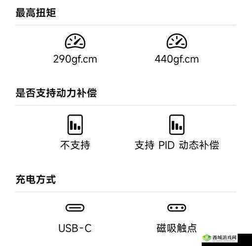 如何进行 ADC 影院年龄确认实名认证？