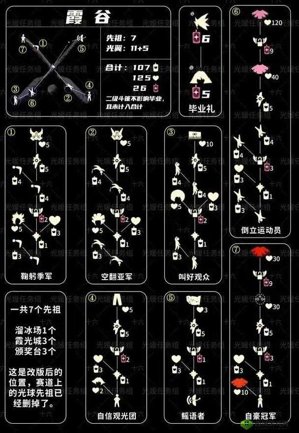 光遇霞谷毕业发型如何解锁？全面揭秘爱心收集高效攻略！