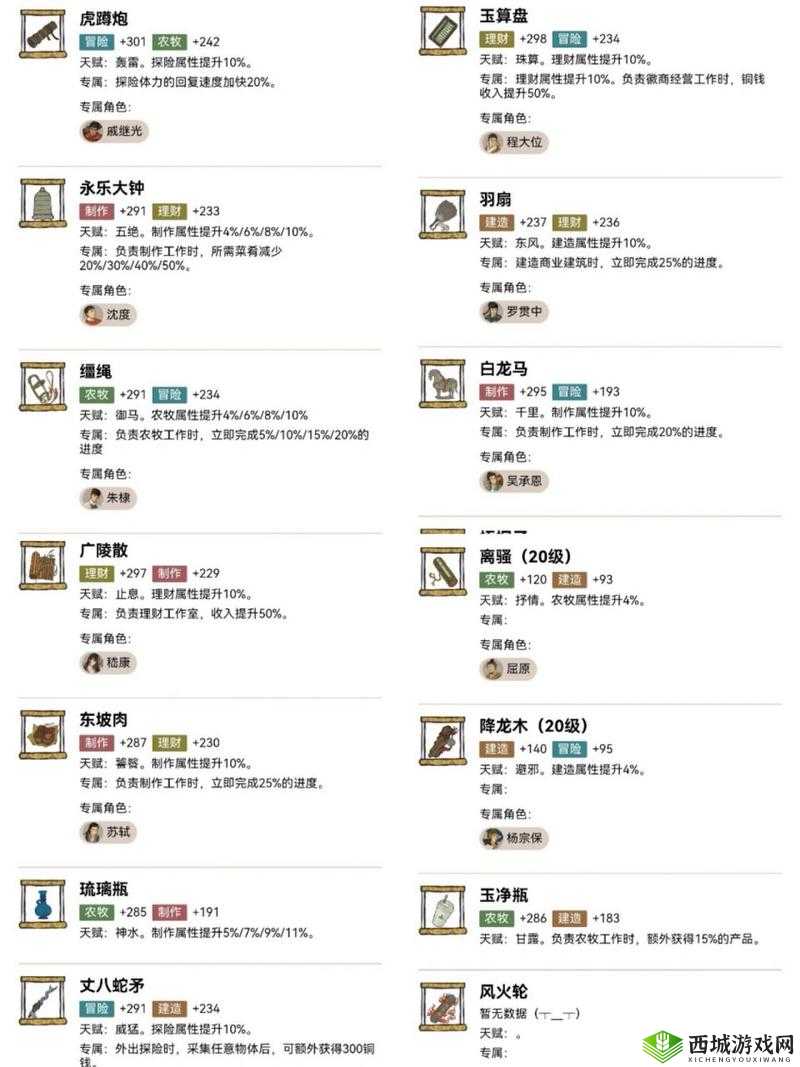 江南百景图梁山伯究竟如何？深度解析其人物天赋及珍宝搭配