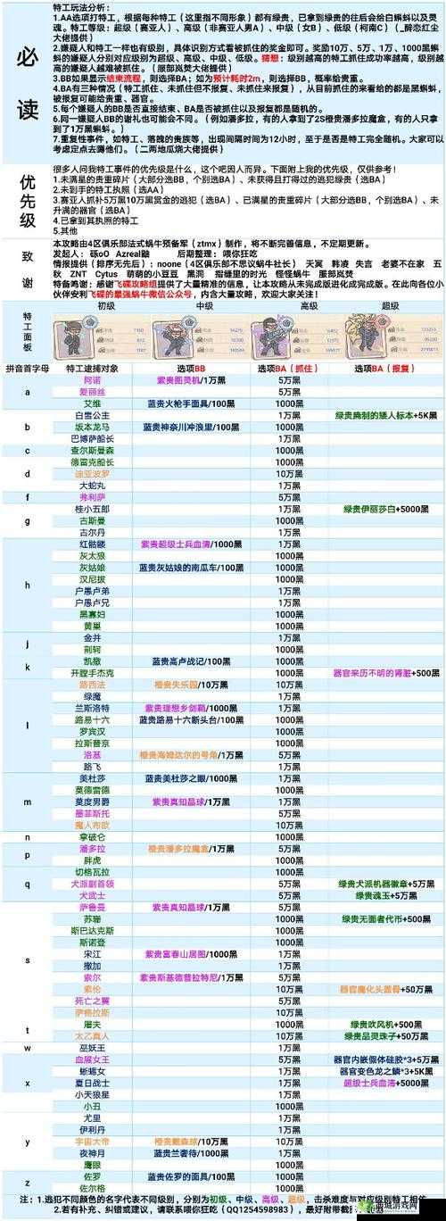 最强蜗牛尼伯龙根之歌究竟如何？揭秘贵重属性与资源管理高效策略
