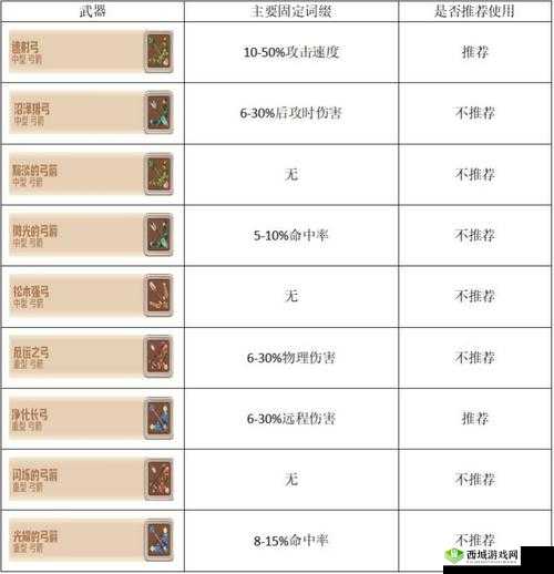 咔叽探险队中咔叽天赋该如何推荐与选择？全面攻略来袭！