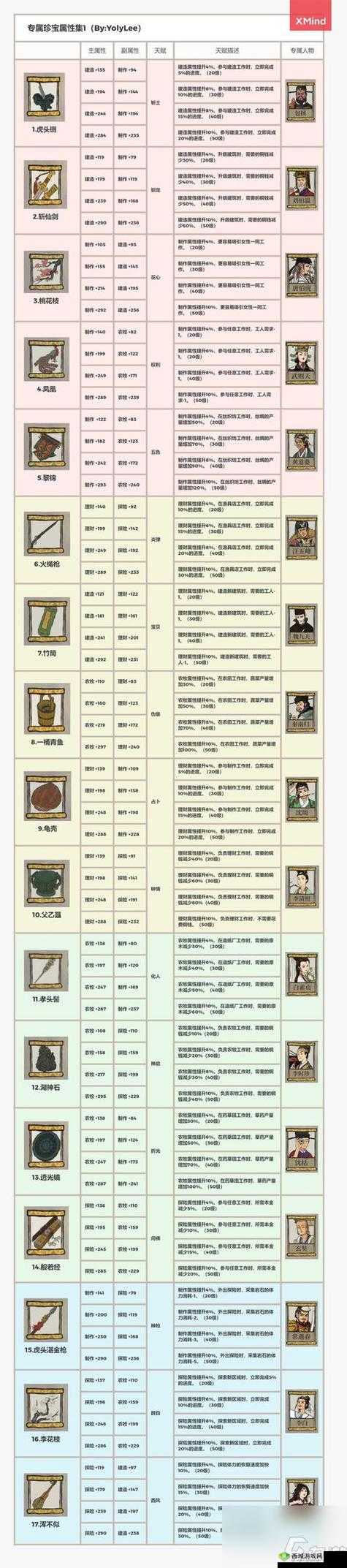 江南百景图香料怎么卖最赚钱？深度解析香料出售技巧与攻略