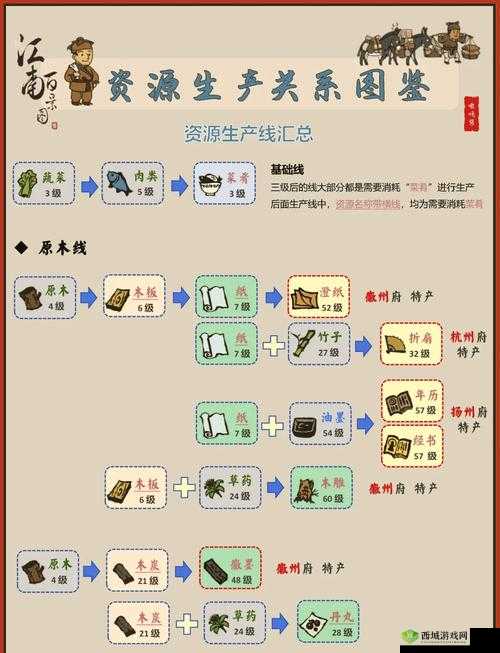 江南百景图土行孙宝藏如何选择？全攻略助你不再错过珍贵奖励！
