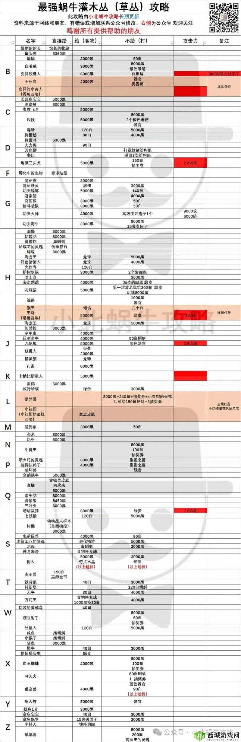 最强蜗牛rid有何神秘之处？rid账号详细介绍及隐藏玩法揭秘