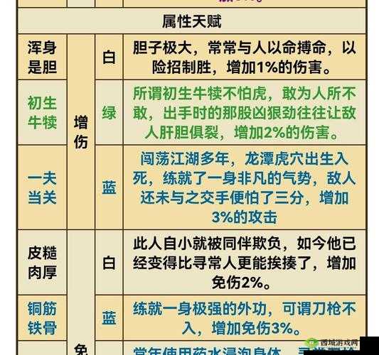 烟雨江湖沙孤兰天赋如何升级？全攻略带你解锁顶级实力！
